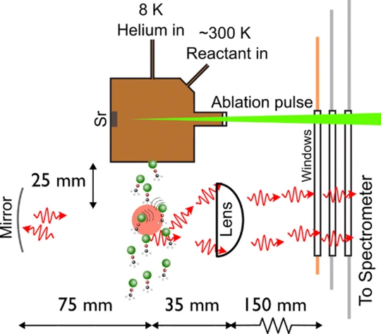 Vibrational branching fractions for laser cooling of  Sr-containing nonlinear molecules