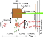 Vibrational branching fractions for laser cooling of  Sr-containing nonlinear molecules