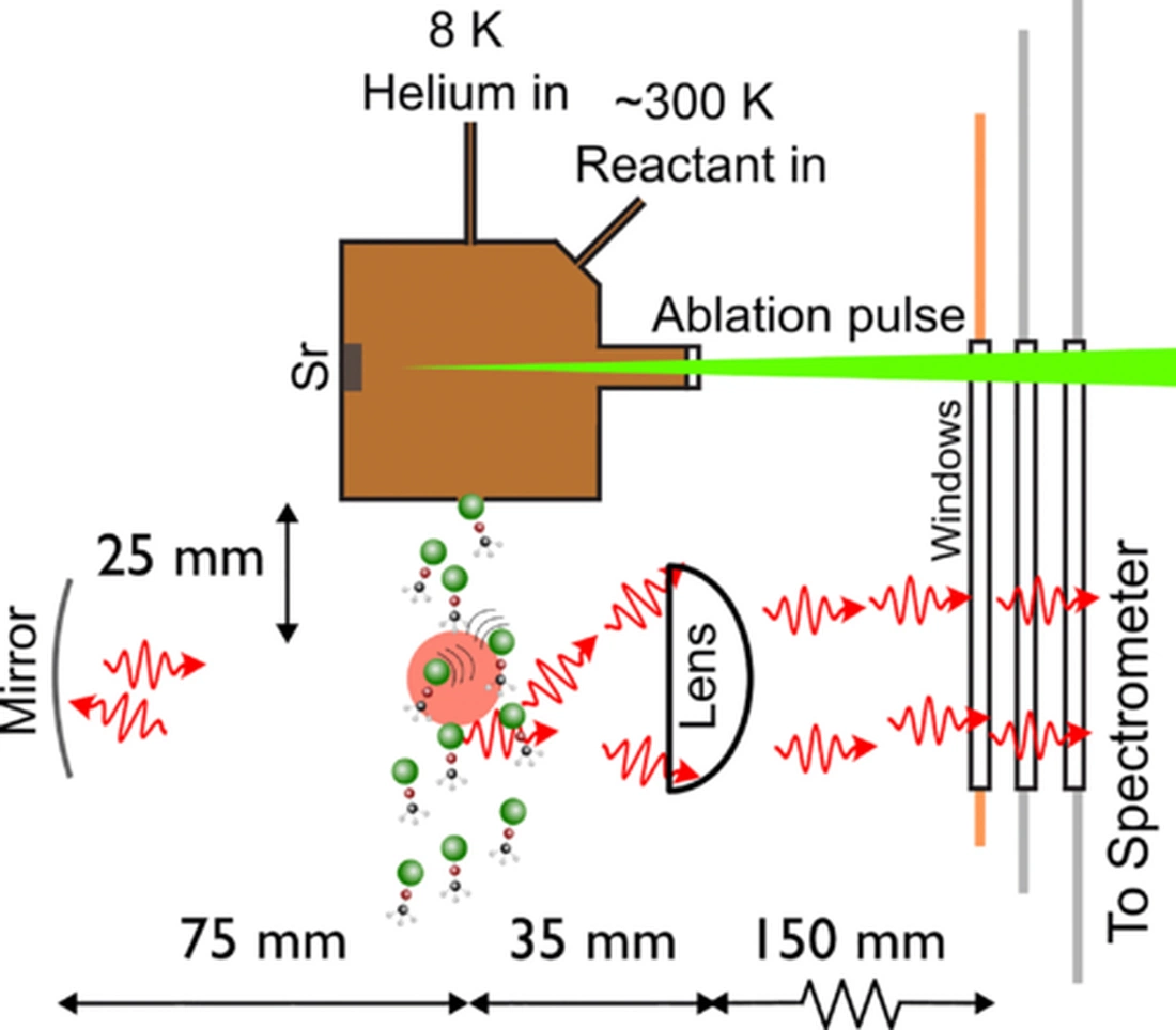 Vibrational branching fractions for laser cooling of Sr-containing nonlinear molecules