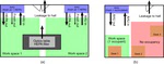 Assessment and mitigation of aerosol airborne SARS-CoV-2 transmission in laboratory and office environments
