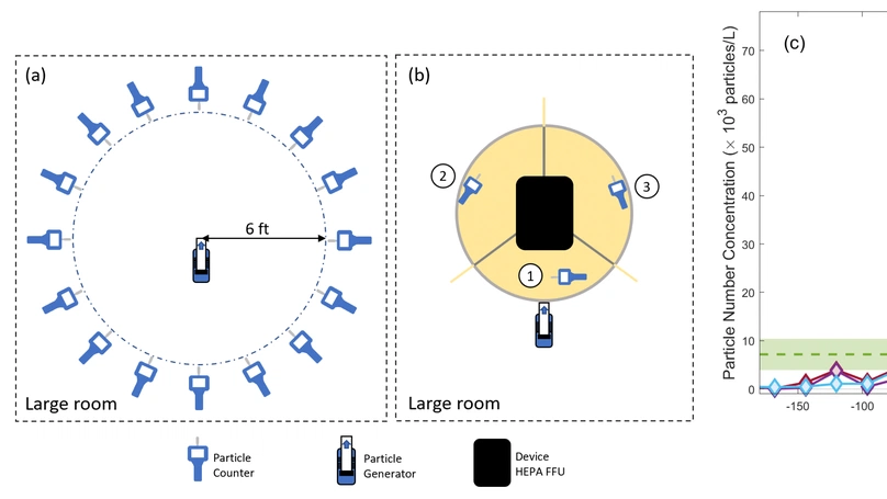 Device for Suppression of Aerosol Transfer in Close Proximity Settings