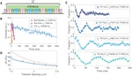 Dipolar spin-exchange and entanglement between molecules in an optical tweezer array