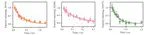 Optical Trapping of SrOH Molecules for Dark Matter and T-violation Searches