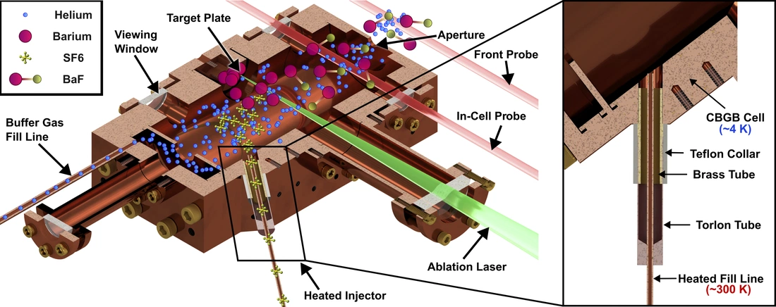 Design and Performance of a Heated Gas Injector for Producing Cold Molecular Beams