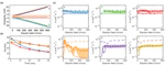 Quantum-State-Controlled Collisions of Ultracold Polyatomic Molecules