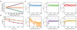 Quantum-State-Controlled Collisions of Ultracold Polyatomic Molecules