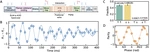 High-fidelity entanglement of polar molecules by dynamic geometric control